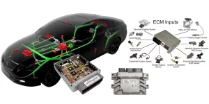 ECU Mobil