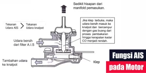 Fungsi AIS pada Motor