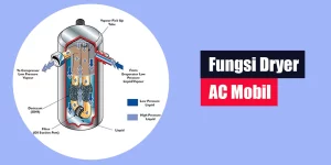 Fungsi Dryer AC Mobil