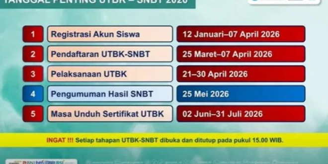 10 Kesalahan Fatal Saat UTBK SNBT 2026 yang Bikin Fokus Terganggu dan ...