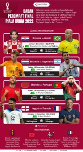 Amerika Serikat Siap Mengakhiri Penantian untuk Kembali ke Perempat Final Piala Dunia