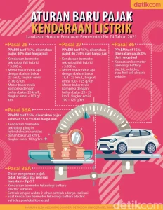 Aturan Baru Sedang Dikaji, Begini Simulasi Pajak Mobil Listrik di DKI Jakarta jika SUDAH Berlaku!