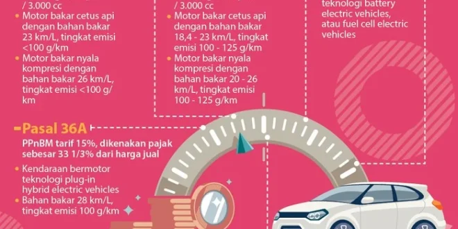 Aturan Baru Sedang Dikaji, Begini Simulasi Pajak Mobil Listrik di DKI Jakarta jika SUDAH Berlaku!