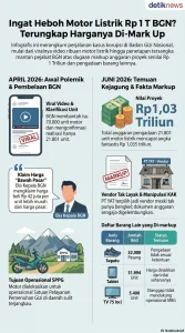 BGN Masalah Pengadaan Motor Listrik SPPG adalah Mark-up: Telaah Masalah Pengadaan dan Dampaknya