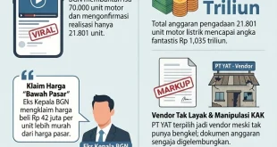BGN Masalah Pengadaan Motor Listrik SPPG adalah Mark-up: Telaah Masalah Pengadaan dan Dampaknya