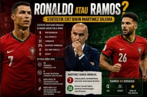 Dilema Pelatih Martinez: Memilih Ronaldo atau Ramos untuk Timnas Portugal di Piala Dunia 2026