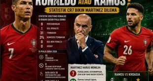Dilema Pelatih Martinez: Memilih Ronaldo atau Ramos untuk Timnas Portugal di Piala Dunia 2026