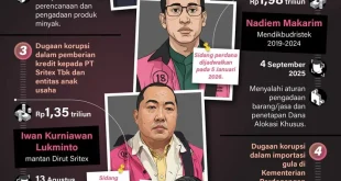 Dugaan keterlibatan Kolonel BU dalam skandal kasus korupsi MBG terkuak, Kejagung Temukan Bukti