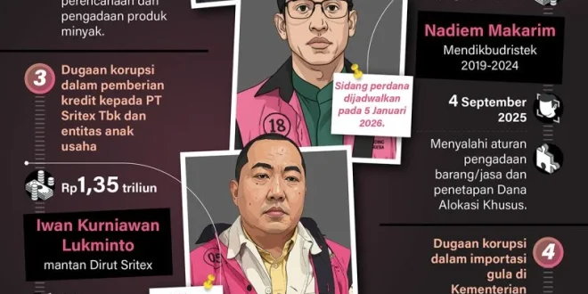 Dugaan keterlibatan Kolonel BU dalam skandal kasus korupsi MBG terkuak, Kejagung Temukan Bukti