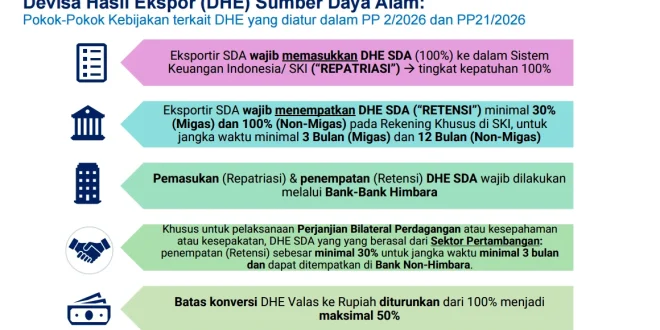 Empat Negara Ini Dapat Pengecualian Repatriasi DHE SDA, Apa Alasannya?
