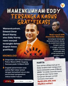 Geisz Chalifah Saya Diperiksa KPK Soal Penjualan Rumah: Kasus Gratifikasi di Kutai Kartanegara