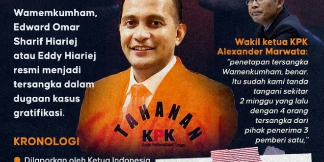 Geisz Chalifah Saya Diperiksa KPK Soal Penjualan Rumah: Kasus Gratifikasi di Kutai Kartanegara