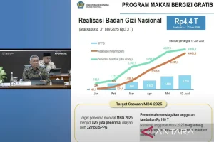 Hak Rakyat Rp 67 Triliun Hilang: Kritik PDIP dan PKS Terhadap Realisasi Anggaran Pendidikan 2025
