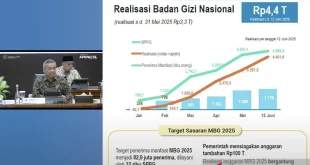 Hak Rakyat Rp 67 Triliun Hilang: Kritik PDIP dan PKS Terhadap Realisasi Anggaran Pendidikan 2025