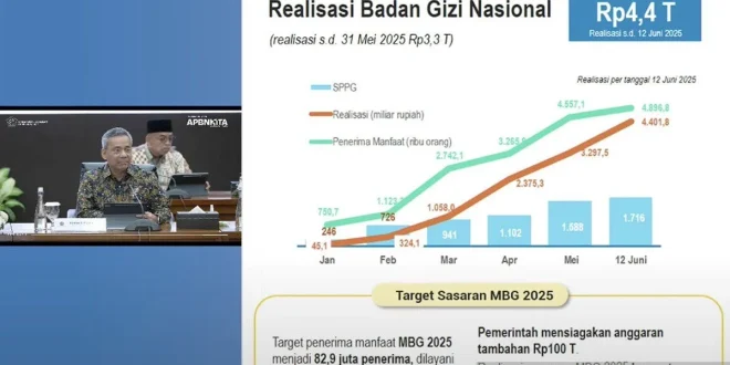 Hak Rakyat Rp 67 Triliun Hilang: Kritik PDIP dan PKS Terhadap Realisasi Anggaran Pendidikan 2025