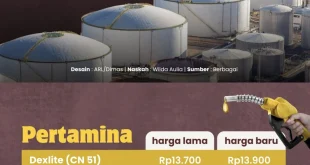 Harga BBM se-Indonesia terbaru Sabtu 25 Juli 2026: Cek daftar tarif Pertamax-Dexlite tiap provinsi