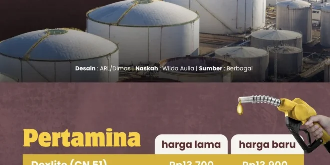 Harga BBM se-Indonesia terbaru Sabtu 25 Juli 2026: Cek daftar tarif Pertamax-Dexlite tiap provinsi