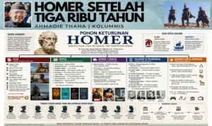 Homer Setelah Tiga Ribu Tahun: Warisan Abad-Abad yang Terus Berbicara