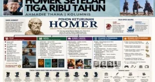 Homer Setelah Tiga Ribu Tahun: Warisan Abad-Abad yang Terus Berbicara