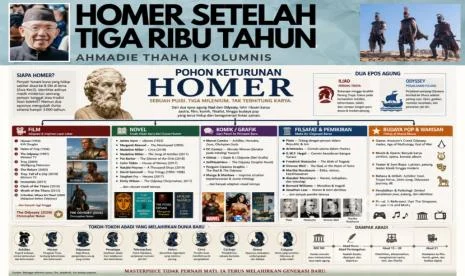 Homer Setelah Tiga Ribu Tahun: Warisan Abad-Abad yang Terus Berbicara