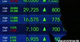 IHSG Dibuka Menguat, Rupiah Terganggu oleh Ketergantungan pada Dolar AS