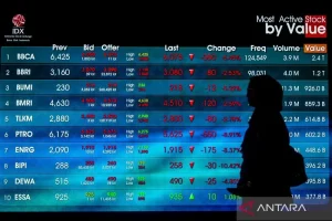 IHSG Rabu Menguat, Merepresentasikan Kondisi Pasar Saham yang Berubah