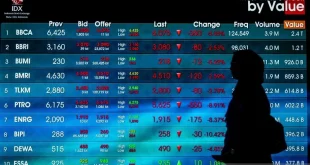 IHSG Rabu Menguat, Merepresentasikan Kondisi Pasar Saham yang Berubah