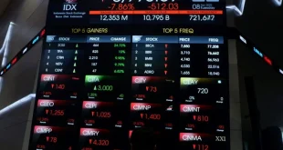 IHSG Terus Tertekan, Sesi I Tergelincir ke 5.864 dengan Transaksi Rp4,7 Triliun