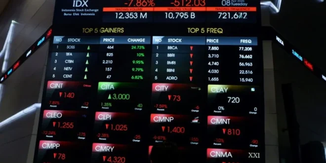 IHSG Terus Tertekan, Sesi I Tergelincir ke 5.864 dengan Transaksi Rp4,7 Triliun