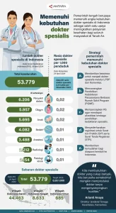 Indonesia Siapkan Dokter Spesialis dari Belarus untuk Meningkatkan Kualitas Pelayanan Kesehatan