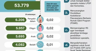 Indonesia Siapkan Dokter Spesialis dari Belarus untuk Meningkatkan Kualitas Pelayanan Kesehatan