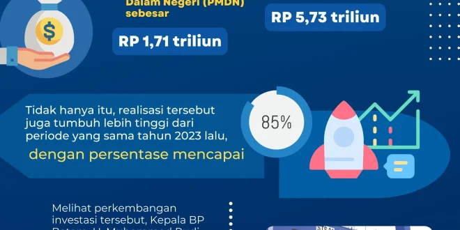 Kepercayaan Investor Menguat, Investasi di Kota Batam Tumbuh 62,75 Persen