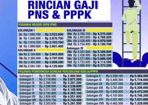 Kepsek bersaksi di MK: Gaji PNS, PPPK, dan honorer tetap lancar meski ada program MBG, Begini Fakta Lengkapnya