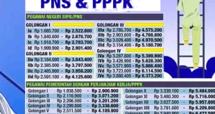 Kepsek bersaksi di MK: Gaji PNS, PPPK, dan honorer tetap lancar meski ada program MBG, Begini Fakta Lengkapnya