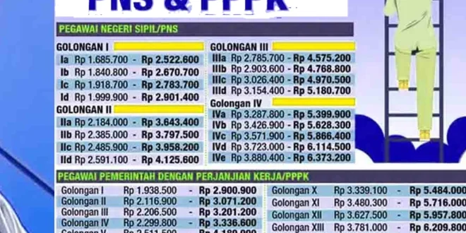 Kepsek bersaksi di MK: Gaji PNS, PPPK, dan honorer tetap lancar meski ada program MBG, Begini Fakta Lengkapnya