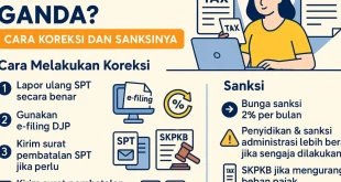 Kompolnas Kritik Bhabinkamtibmas-Babinsa Ikut Mengurus Pajak: Apa yang Terjadi?