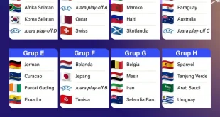 Kontroversi Piala Dunia 2026: Kasus Balogun Ungkap Sarang Kebusukan FIFA