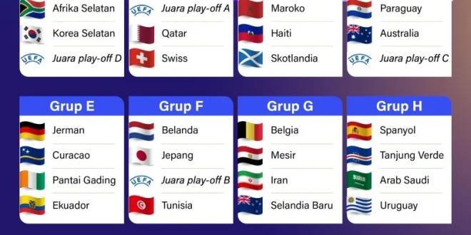 Kontroversi Piala Dunia 2026: Kasus Balogun Ungkap Sarang Kebusukan FIFA