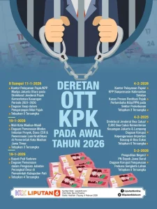 KPK Gelar 12 OTT pada Semester I Terbanyak Kepala Daerah, Capaian Signifikan Dalam Penindakan Korupsi