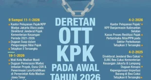 KPK Gelar 12 OTT pada Semester I Terbanyak Kepala Daerah, Capaian Signifikan Dalam Penindakan Korupsi