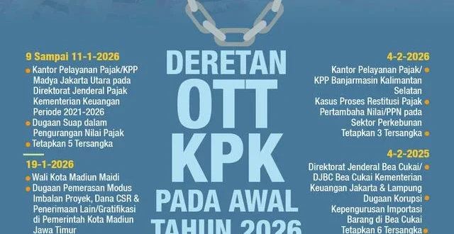 KPK Gelar 12 OTT pada Semester I Terbanyak Kepala Daerah, Capaian Signifikan Dalam Penindakan Korupsi