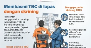 Membasmi TBC di Lapas dengan Skrining: Upaya Pemerintah untuk Mengurangi Penyebaran