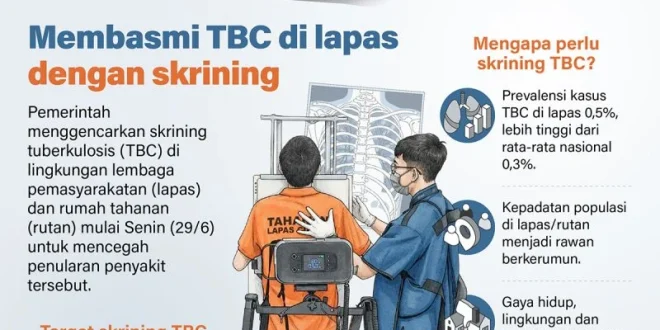 Membasmi TBC di Lapas dengan Skrining: Upaya Pemerintah untuk Mengurangi Penyebaran