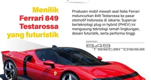 Mengenal Lebih Dekat Ferrari 849 Testarossa yang Futuristik