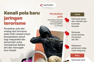 Mengenal Pola Baru Jaringan Terorisme di Tahun 2026