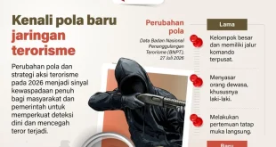 Mengenal Pola Baru Jaringan Terorisme di Tahun 2026