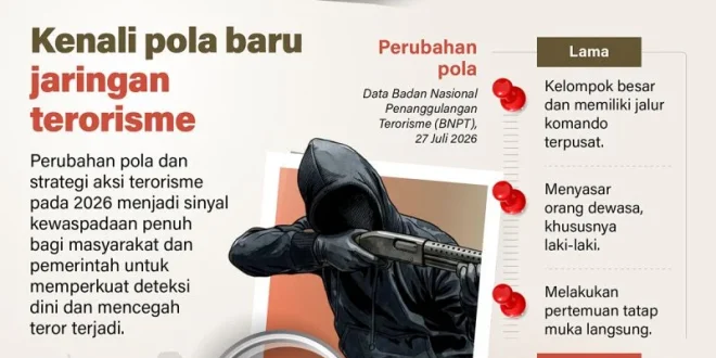Mengenal Pola Baru Jaringan Terorisme di Tahun 2026