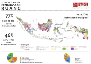 Mengintip Potensi Tumpang Tindih Satgas Dosen-Peneliti dengan BRIN