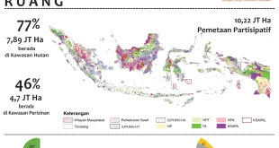 Mengintip Potensi Tumpang Tindih Satgas Dosen-Peneliti dengan BRIN