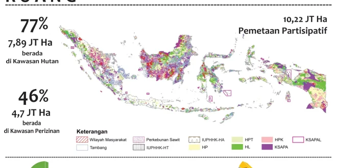 Mengintip Potensi Tumpang Tindih Satgas Dosen-Peneliti dengan BRIN